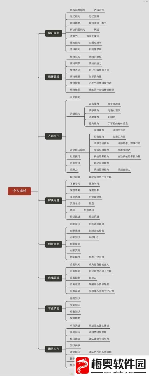 如何快速提升迷之觉悟能力