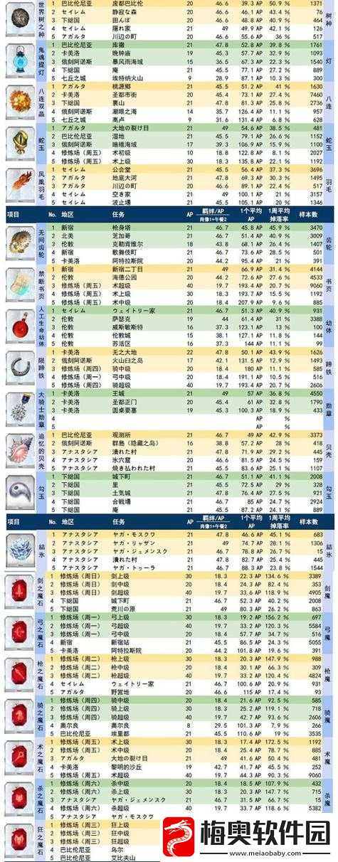 FGO日服圣诞2017活动全面解析